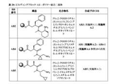 Figure 2022507958000226