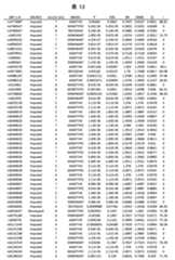 Figure 2022033877000144