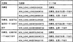 Figure 2008100034642A00800101