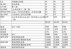 Figure GDA0002000678840000301