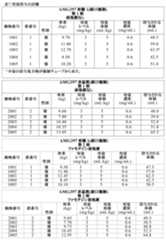 Figure 2022039996000013