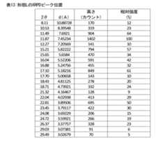 Figure 2024105460000016