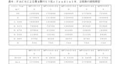 Figure 0007463000000014