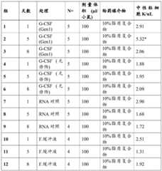 Figure BDA0002572923940004801