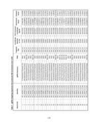 Figure imgf000129_0001