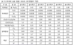 Figure 112013001549412-pat00003