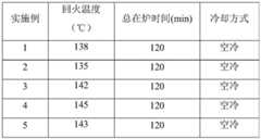 Figure BDA0003712482590000073