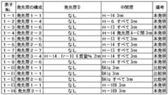 Figure imgf000047_0001