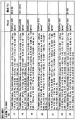 Figure imgf000201_0001