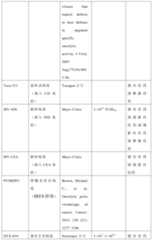 Figure PCTCN2018094003-appb-000006