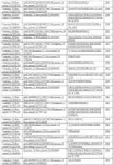 Figure imgf000203_0001