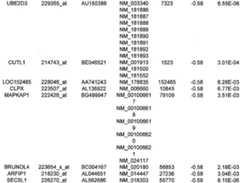 Figure 112018088977530-pat00302