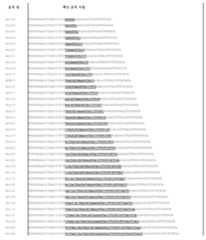 Figure 112013100938100-pct00003