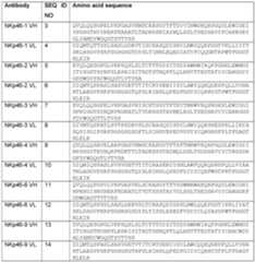 Figure imgf000106_0002