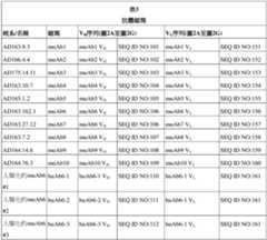 Figure 106117521-A0305-003-009-002