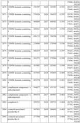 Figure imgf000254_0001