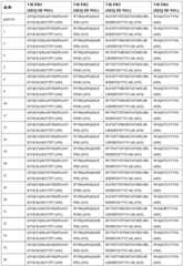 Figure BDA0003866346460000941