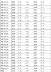 Figure BDA0001578122210002231