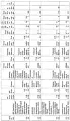 Figure imgf000142_0001