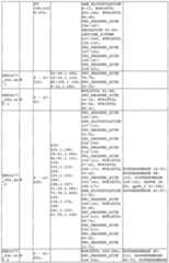 Figure imgf000228_0001