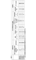 Figure JPOXMLDOC01-appb-T000004