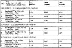 Figure BPA00001397837900281