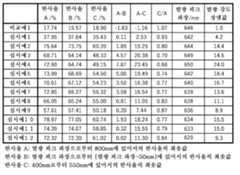 Figure 112022139636747-pct00002