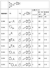 Figure JPOXMLDOC01-appb-T000282