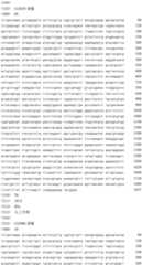 Figure IDA0002795140360000831