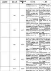 Figure BDA0003627552160001591