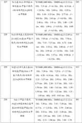 Figure GDA0001463766960001641