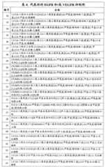 Figure G2007800513551D02031