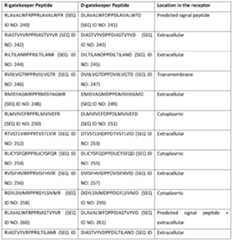 Figure imgf000226_0001