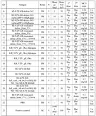 Figure imgf000268_0001