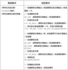 Figure BDA0002283513500000451