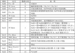 Figure BDA00002755913600051