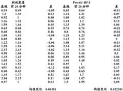 Figure GDA0002996329920000531