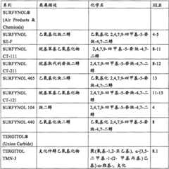 Figure BPA0000260503640000041