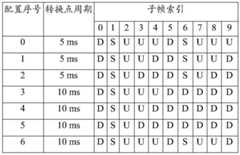 Figure BDA0001412278950000011