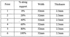 Figure imgf000022_0001