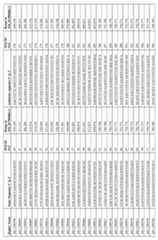 Figure imgf000136_0001