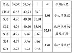 Figure BDA0002552651790000113