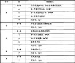 Figure GSA00000031559300071