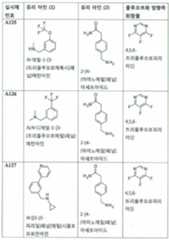 Figure 112017021375572-pct00042