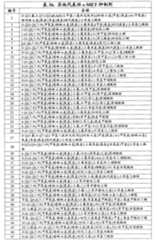 Figure G2007800513551D01881