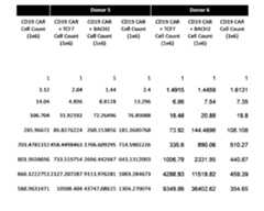Figure imgf000138_0001