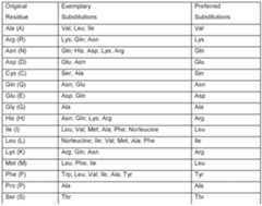 Figure imgf000157_0001