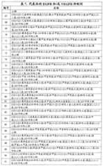 Figure G2007800513551D02921