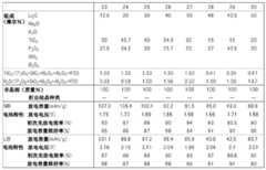 Figure BDA0001567836260000161