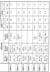 Figure imgf000046_0001